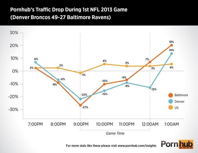 Pornhub_Insights_1st_NFL_game_2013_sm