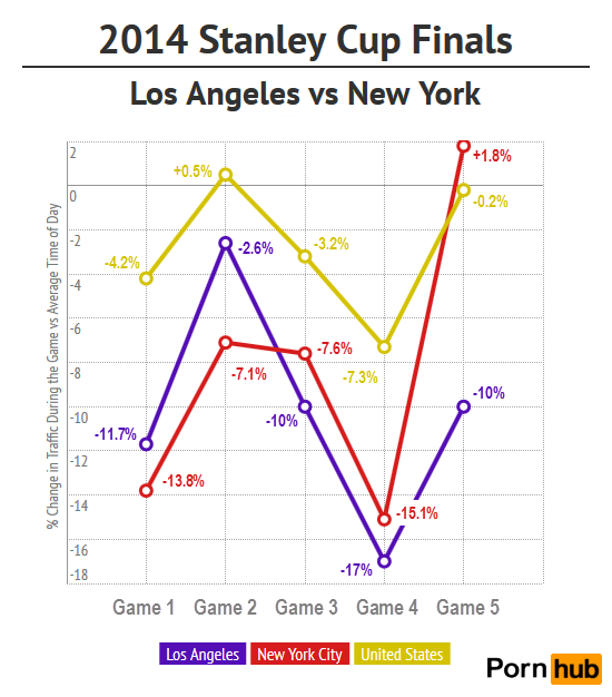 pornhub-2014-stanley-cup-final-5