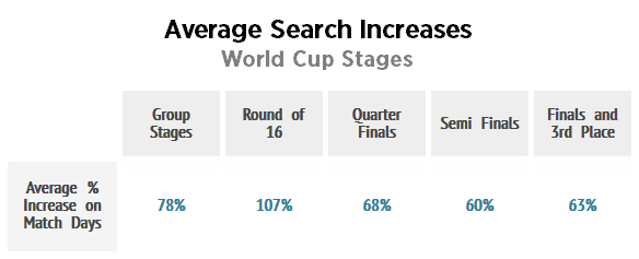 country_searches_states2