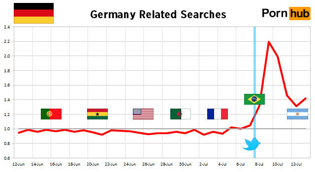 germany-searches