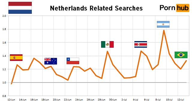 netherlands-searches