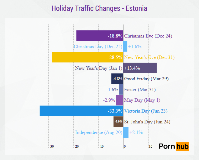 pornhub-estonia-holiday-traffic