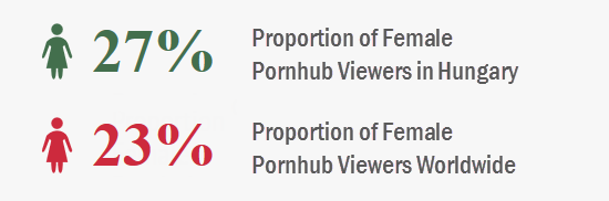 pornhub-hungary-female-proportions