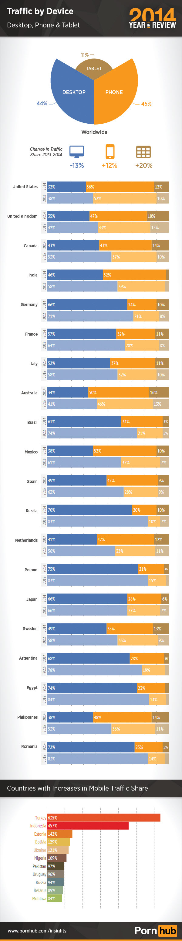 3-pornhub-2014-device-traffic