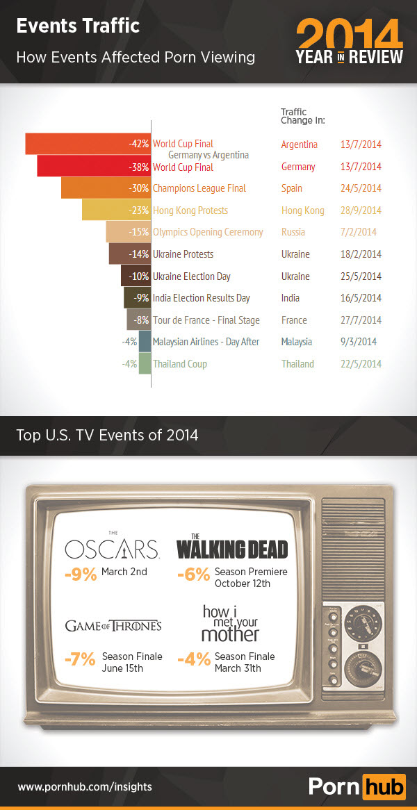 3-pornhub-2014-event-traffic