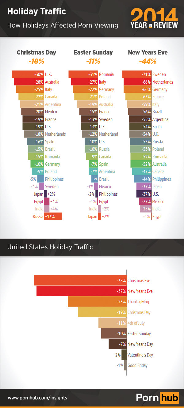 3-pornhub-2014-holiday-traffic
