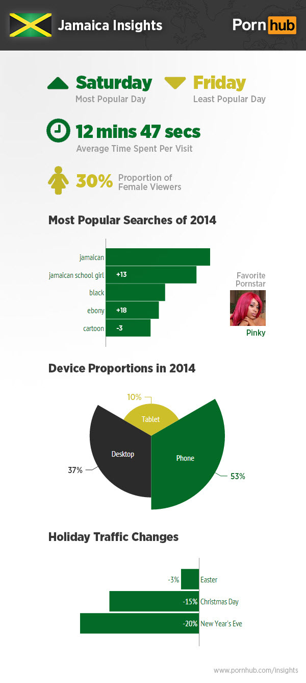 pornhub-jamaica-2014
