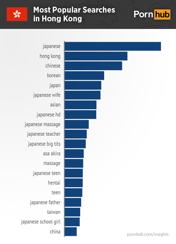 pornhub-insights-hong-kong-searches