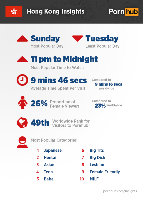pornhub-insights-hong-kong-stats
