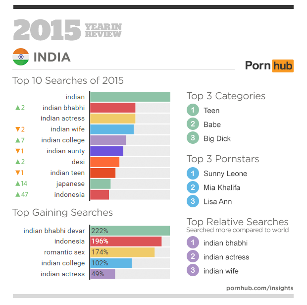 3-pornhub-insights-2015-year-in-review-focus-india