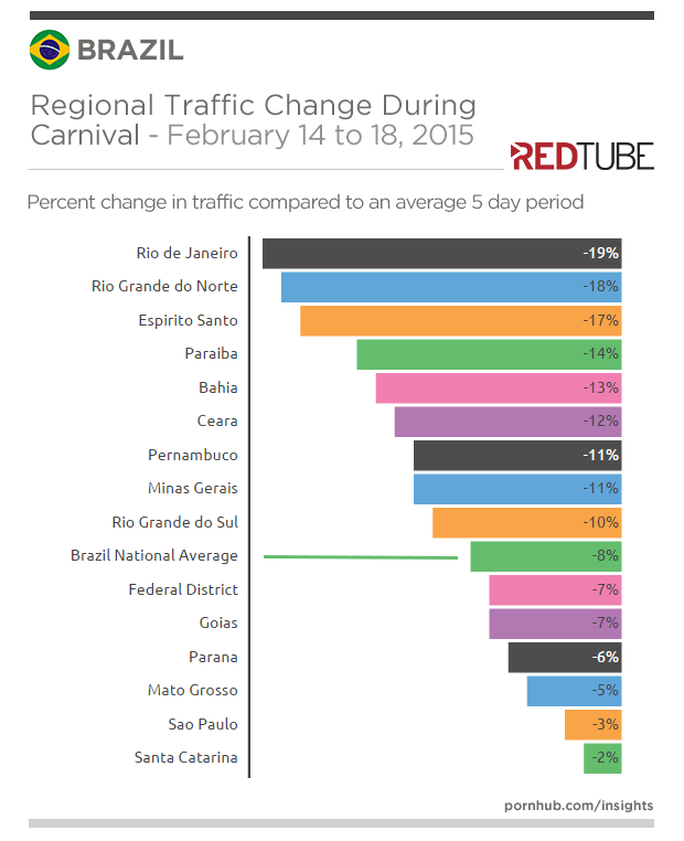 redtube-insights-brazil-carnival-regional-traffic