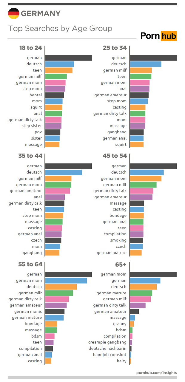 pornhub-insights-germany-age-searches