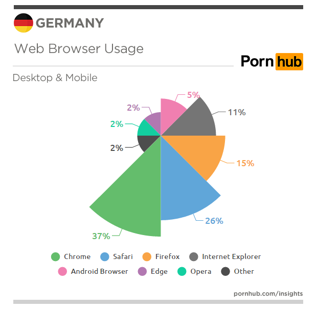 pornhub-insights-germany-web-browsers