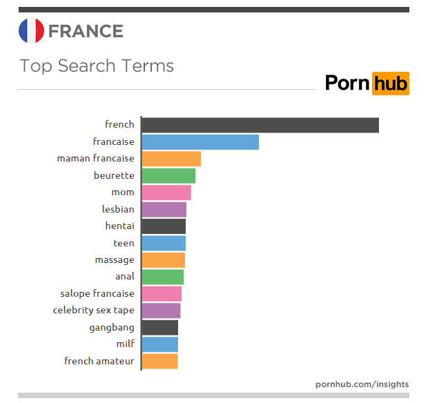 pornhub-insights-france-top-searches