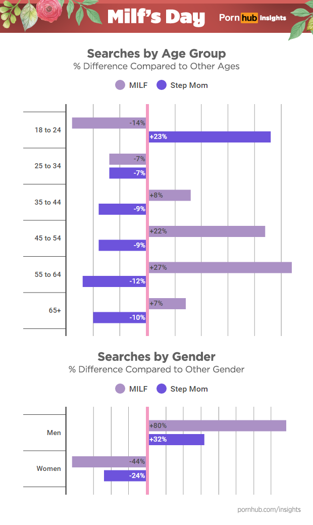 pornhub-insights-milfs-day-search-demographics
