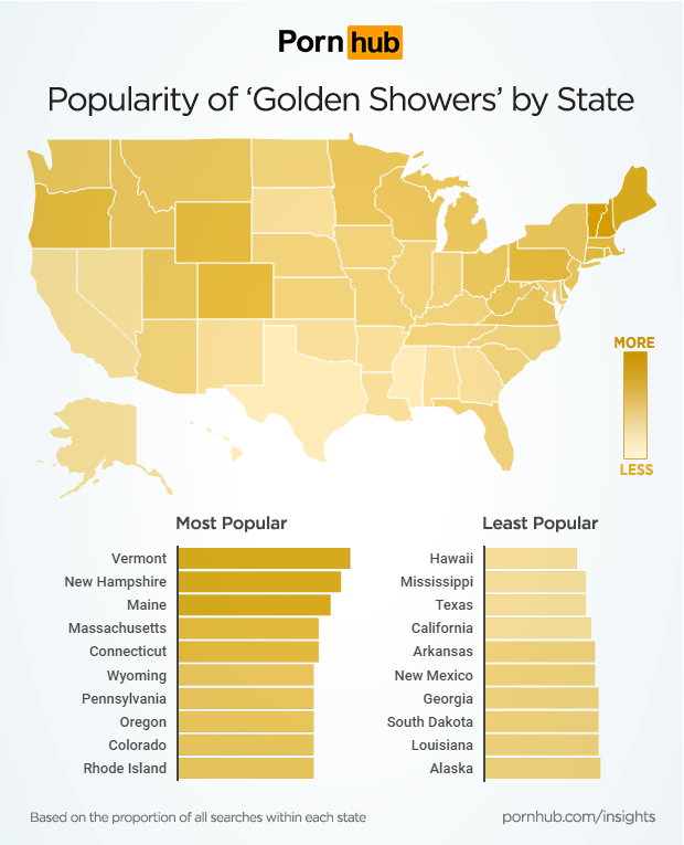 pornhub-insights-golden-shower-states